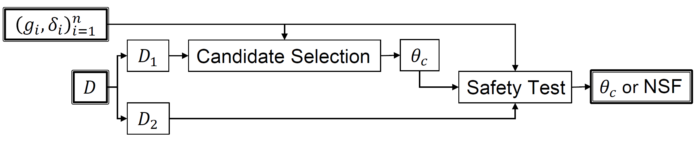 Simple Seldonian Algorithm