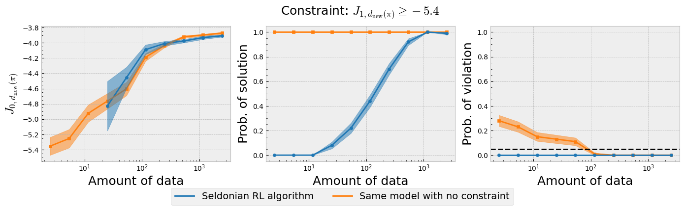 experiment results