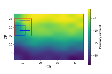 Primary reward heatmap