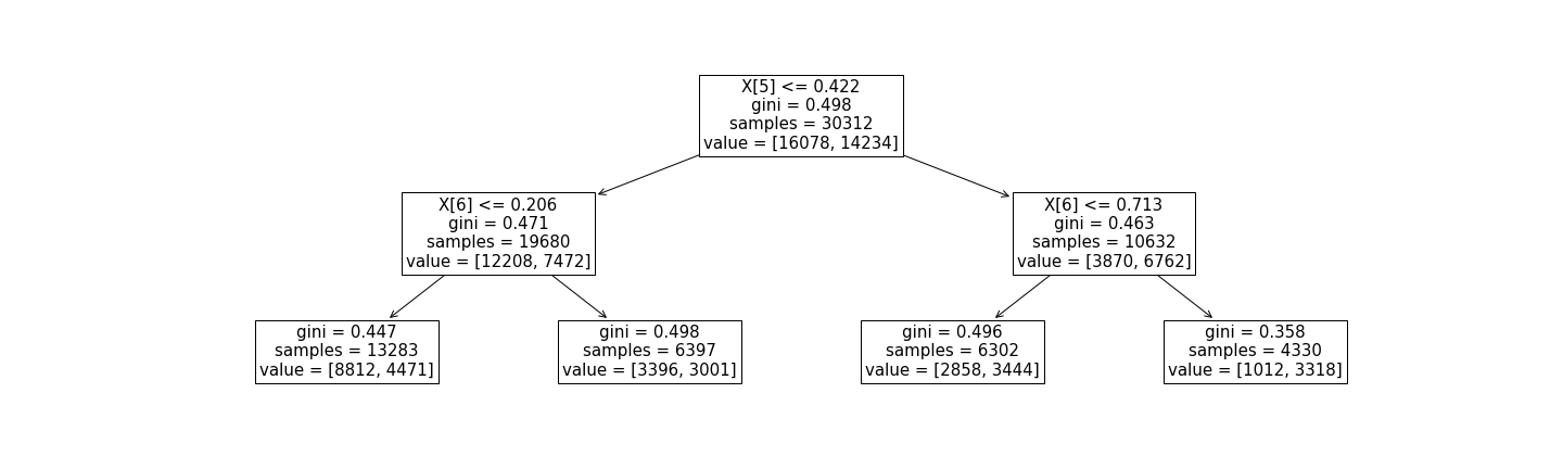 Scikit-learn decision tree