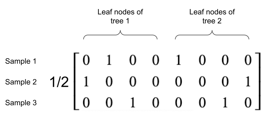 Disparate impact