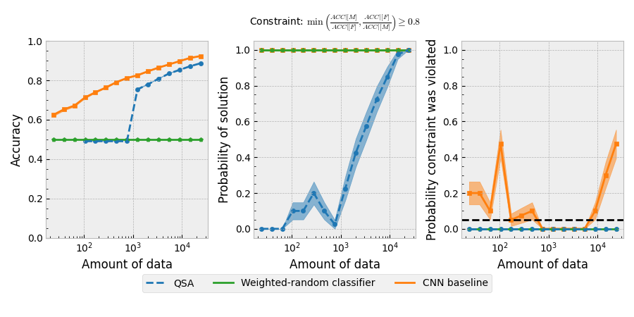 Gender classifier experiment