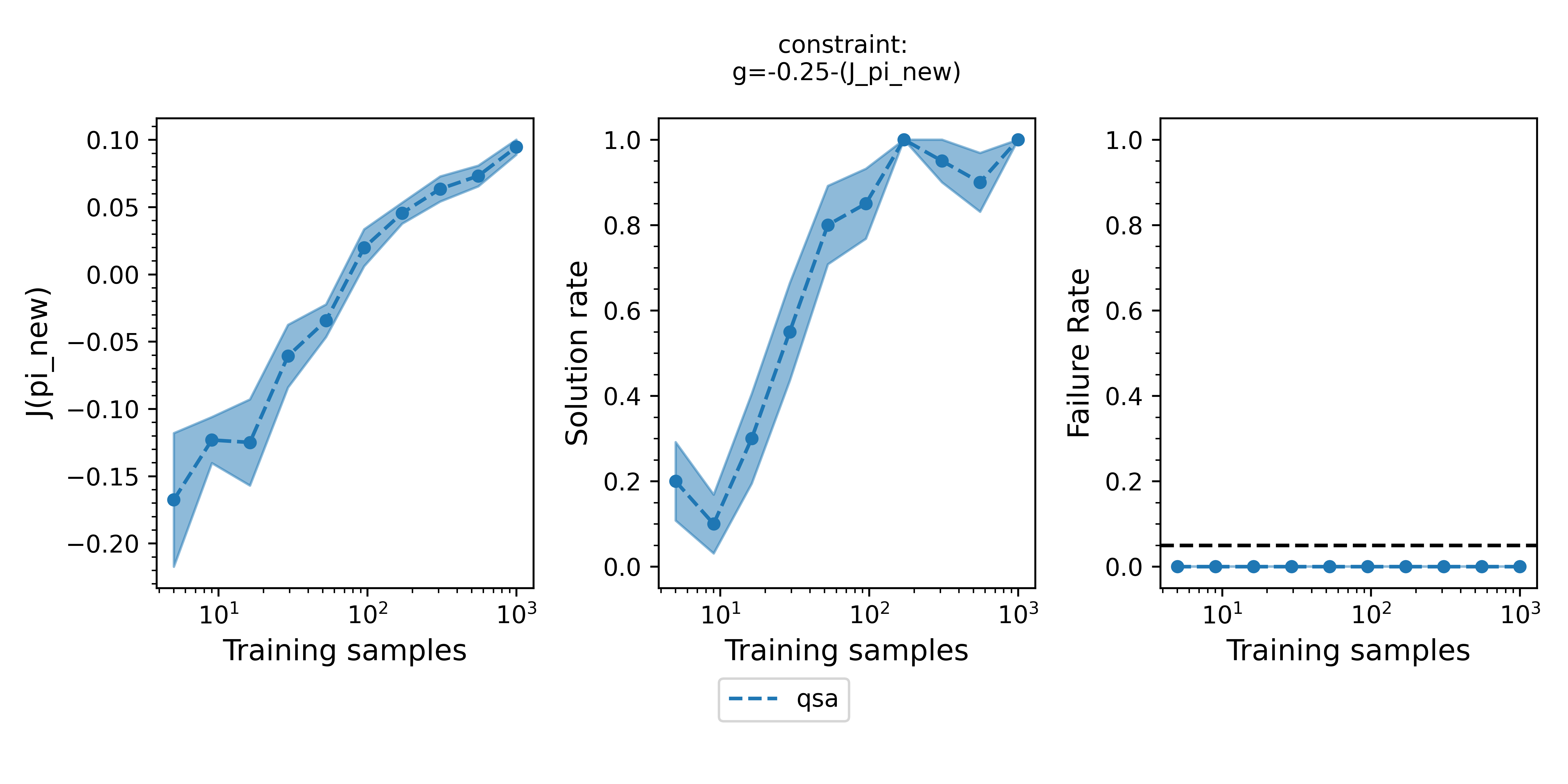 Disparate impact log loss